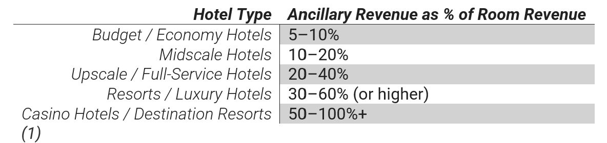 Building a best-in-class booking engine - Hospitality Solutions