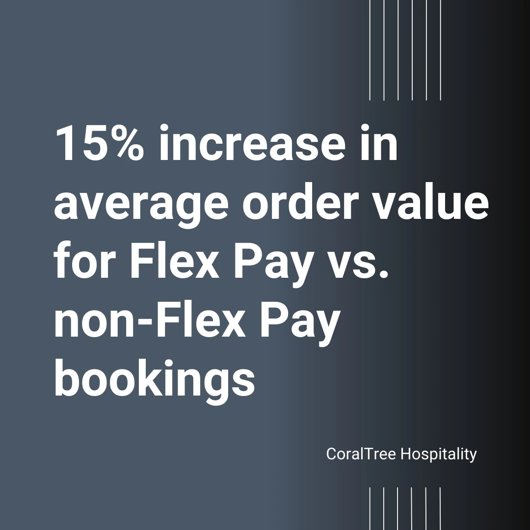 Buy Now Pay Later case study: CoralTree Hospitality -15% increase in average order value for Flex Pay vs. non-Flex Pay bookings - Hospitality Solutions