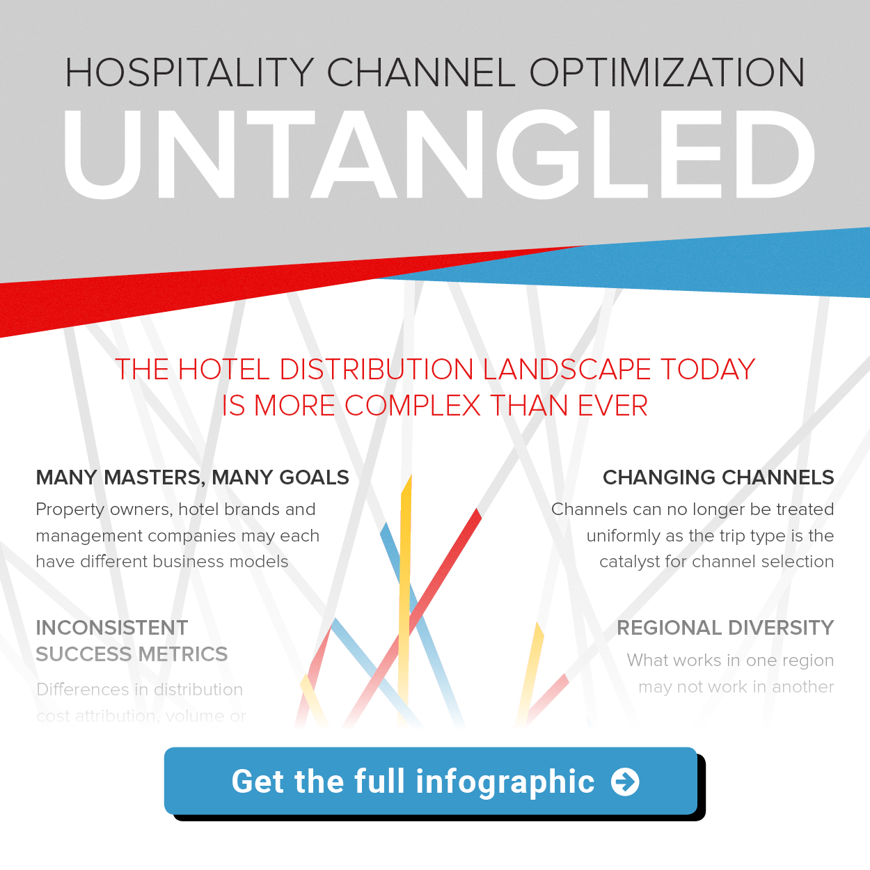 Infographic: How to untangle the channel distribution challenges hoteliers  face « Sabre Hospitality