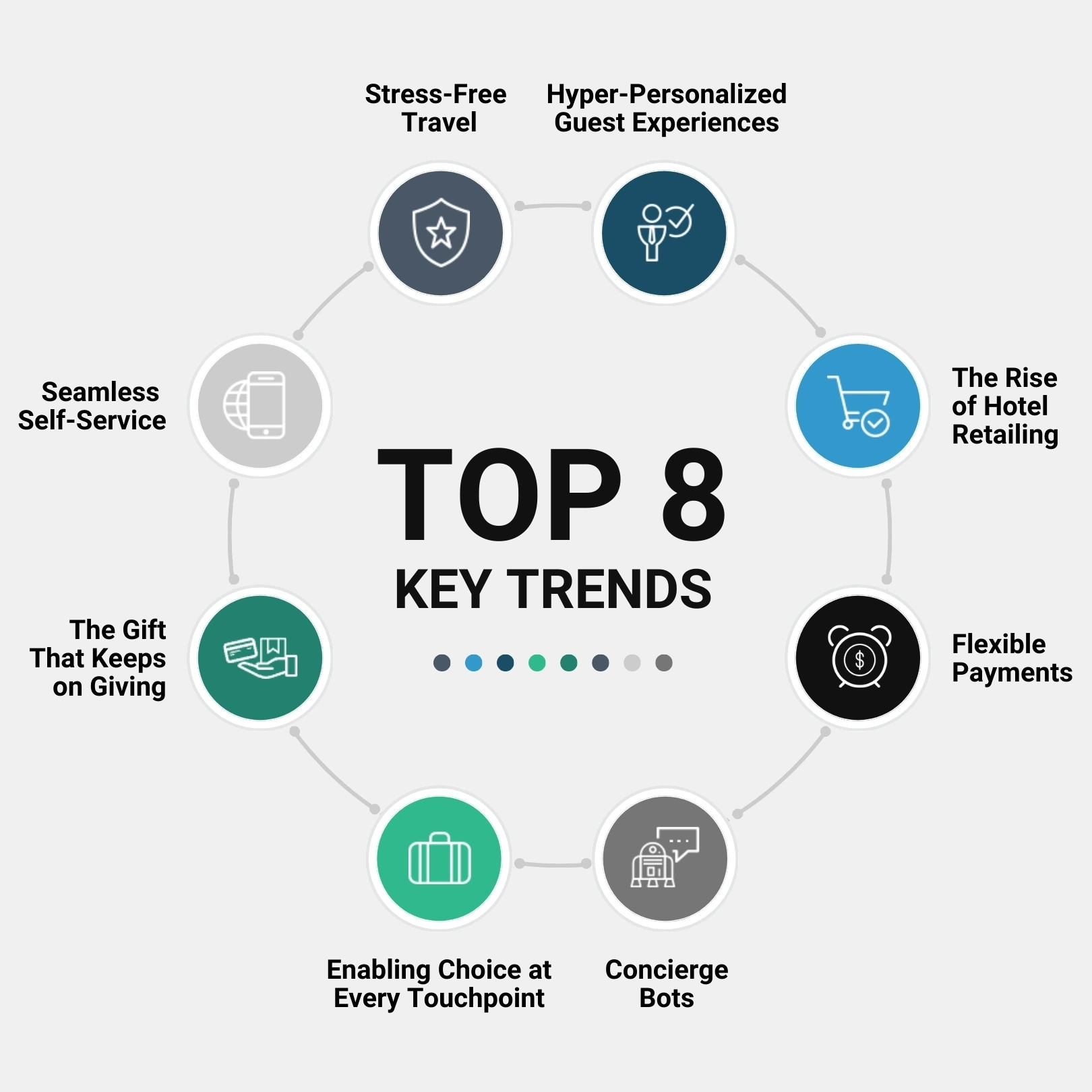 Maximizing Hotel Revenue - Hospitality Solutions