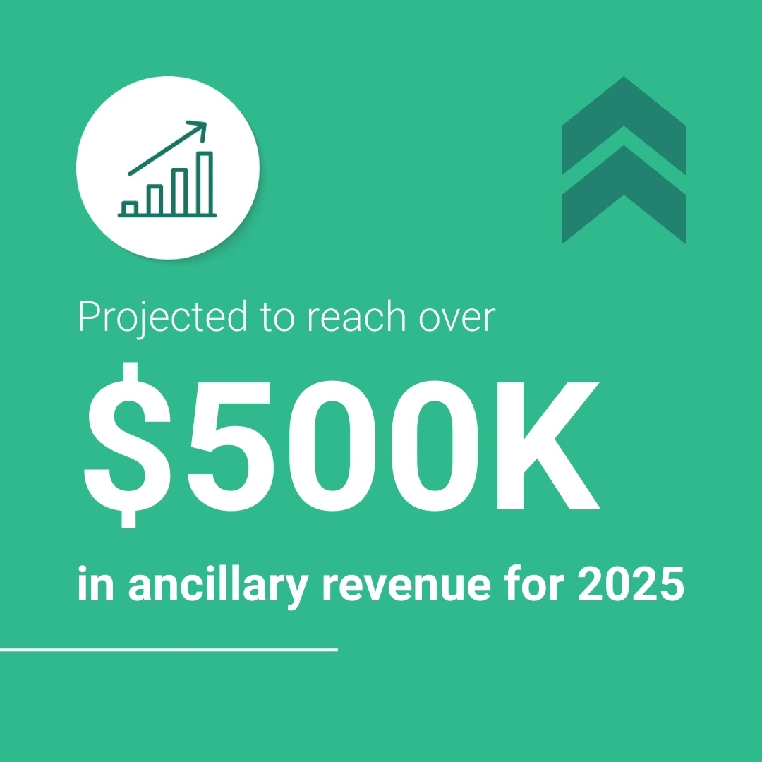 How Marc & Rose Hospitality scaled guest offerings and revenue with a smarter retailing strategy - Hospitality Solutions