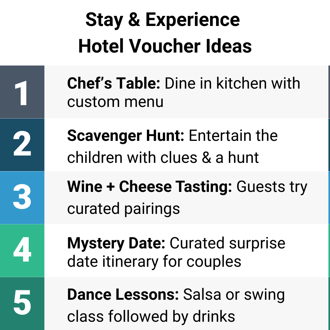 Creative ways hotels are using gift cards in 2025 - Stay & Experience Hotel Voucher Ideas - Hospitality Solutions