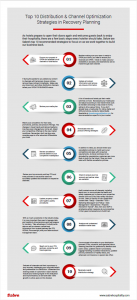 PDF-Top 10 Distribution and Channel Optimization Strategies in Recovery Planning