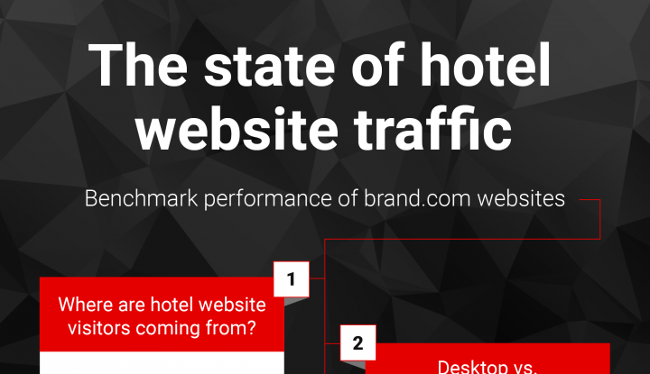 State of hotel website traffic infographic