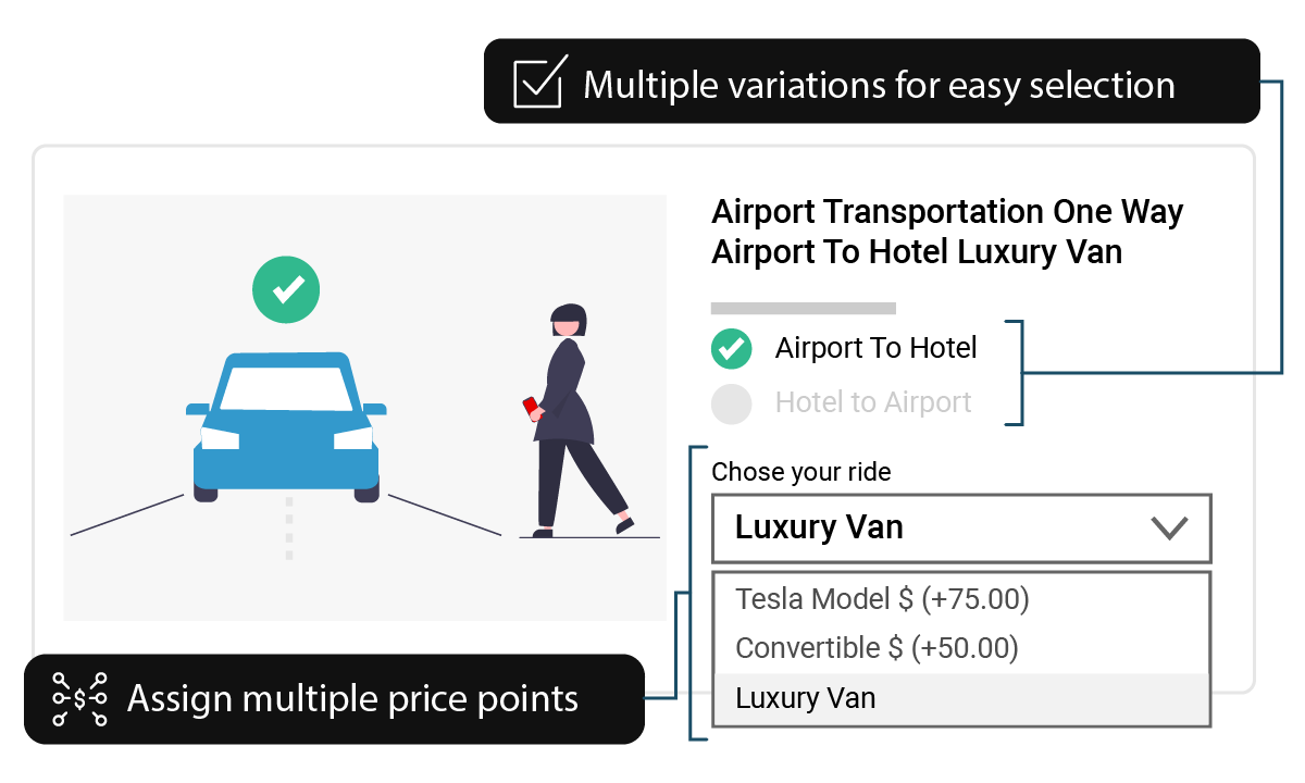 SynXis Retailing - Offer Configuration - Hospitality Solutions